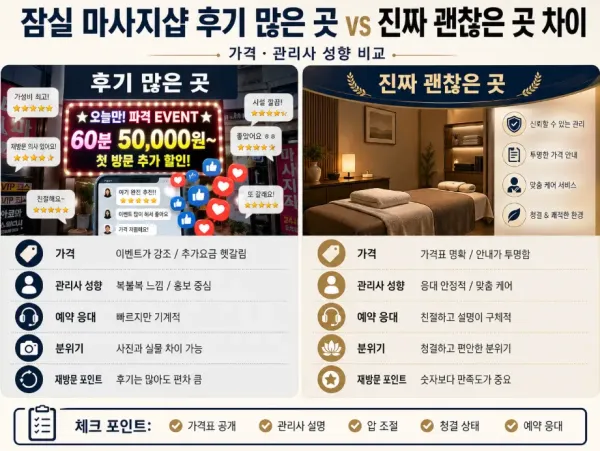 잠실 마사지샵 후기 많은 곳 vs 진짜 괜찮은 곳 차이 (가격・관리사 성향 비교)