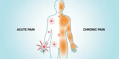 급성 통증과 <b class="sch_word">만성</b> 통증 구별법과 올바른 대처 방법